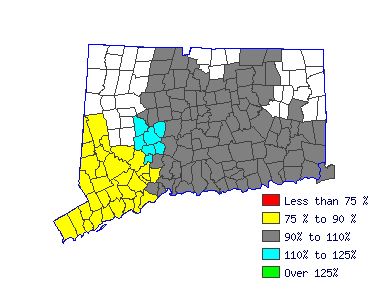 Wages in other areas