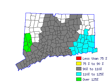 Wages in other areas