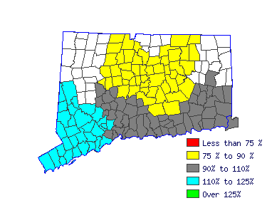 Wages in other areas