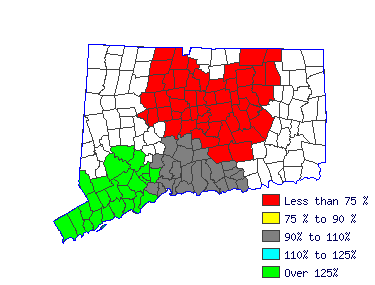 Wages in other areas