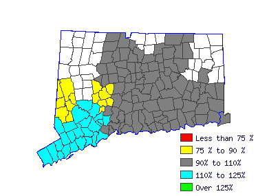 Wages in other areas