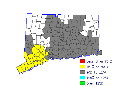 Wages in other areas