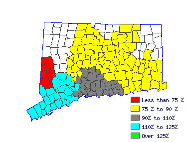 Wages in other areas