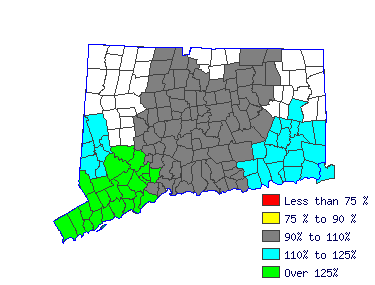 Wages in other areas