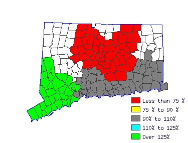 Wages in other areas