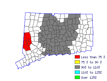 Wages in other areas