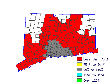 Wages in other areas