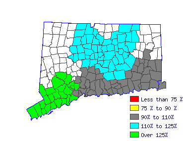 Wages in other areas