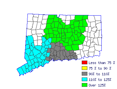 Wages in other areas