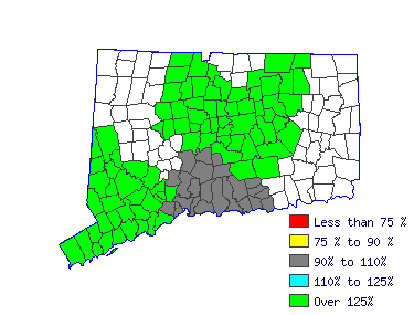 Wages in other areas