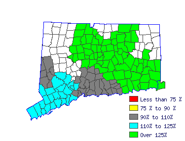 Wages in other areas