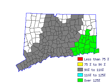 Wages in other areas