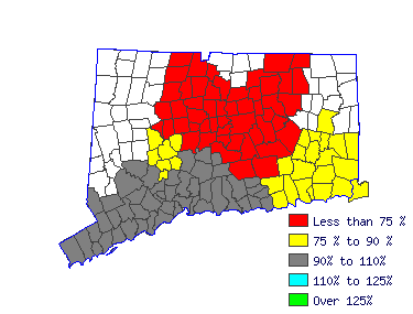 Wages in other areas