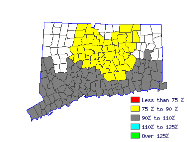 Wages in other areas