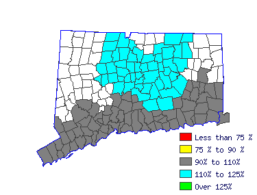 Wages in other areas