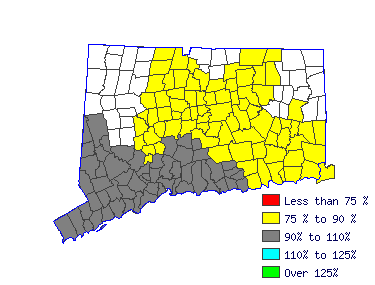 Wages in other areas