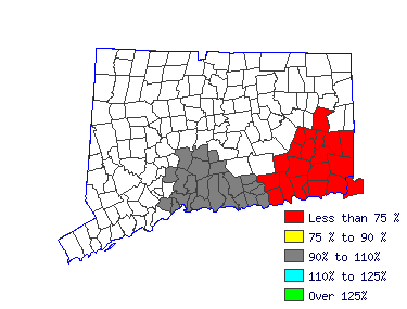 Wages in other areas