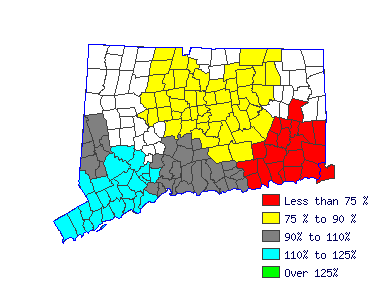 Wages in other areas