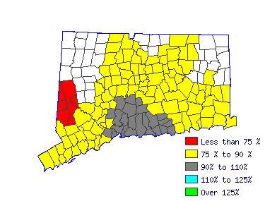 Wages in other areas