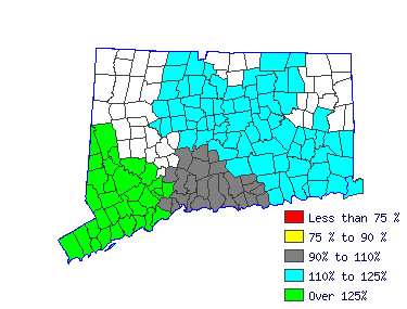 Wages in other areas