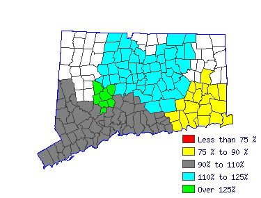 Wages in other areas