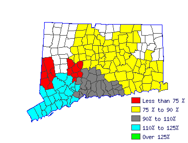 Wages in other areas