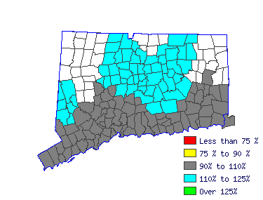 Wages in other areas