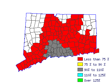 Wages in other areas