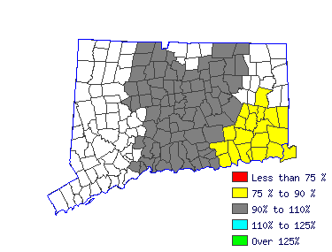 Wages in other areas