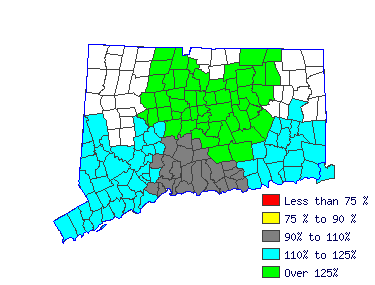 Wages in other areas