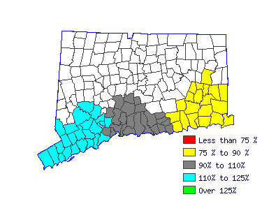 Wages in other areas