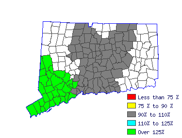 Wages in other areas