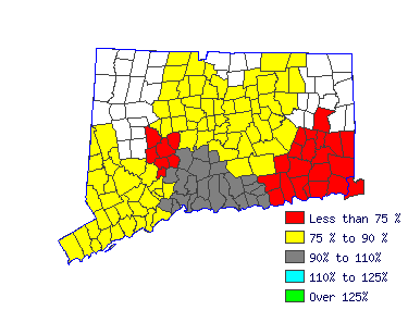 Wages in other areas