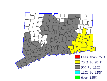 Wages in other areas