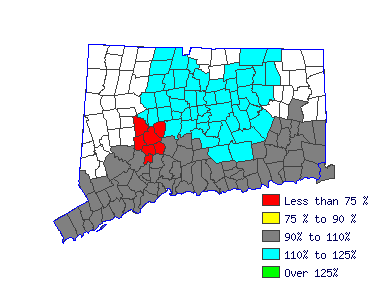 Wages in other areas