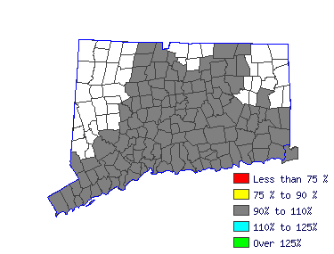 Wages in other areas