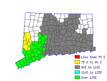 Wages in other areas