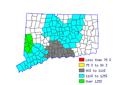 Wages in other areas