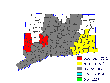 Wages in other areas