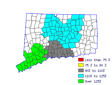 Wages in other areas