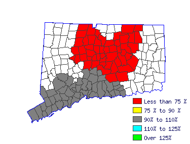 Wages in other areas