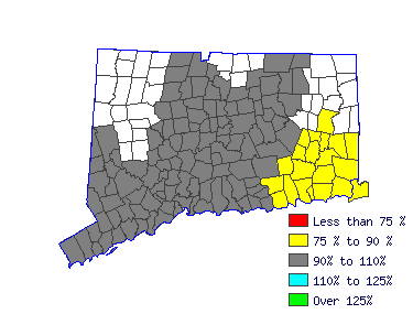 Wages in other areas