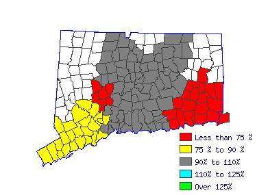 Wages in other areas