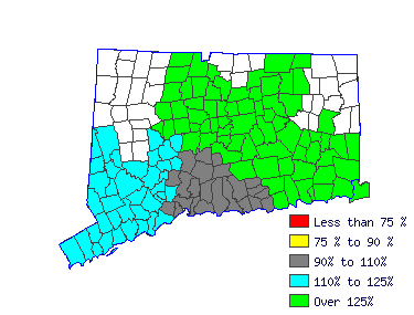 Wages in other areas