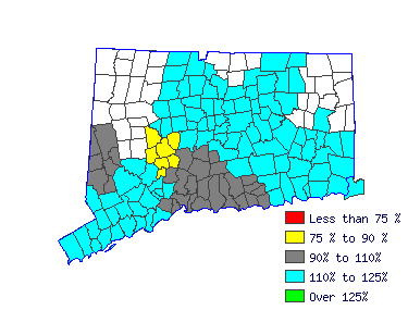 Wages in other areas