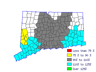 Wages in other areas