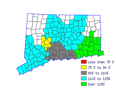 Wages in other areas