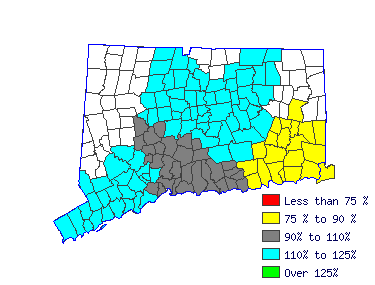 Wages in other areas