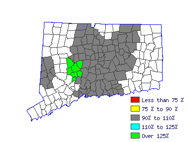 Wages in other areas