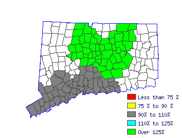 Wages in other areas